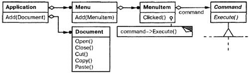 menu commands